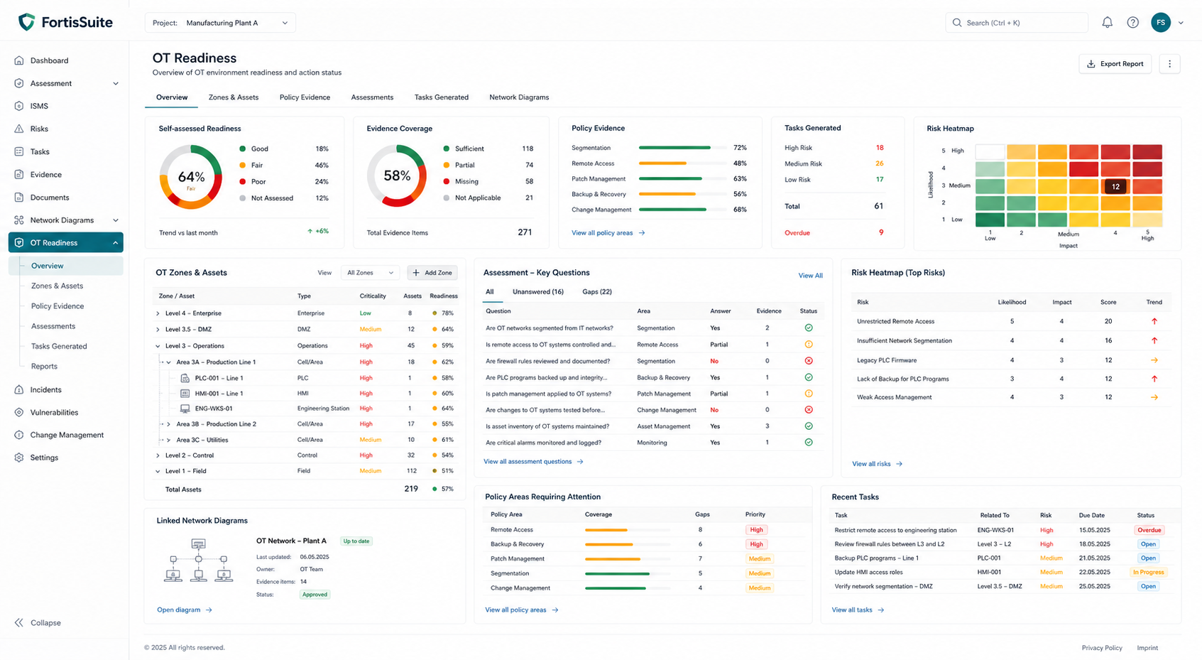 OT / IT readiness