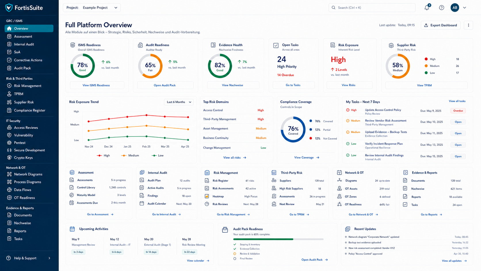 Full platform overview
